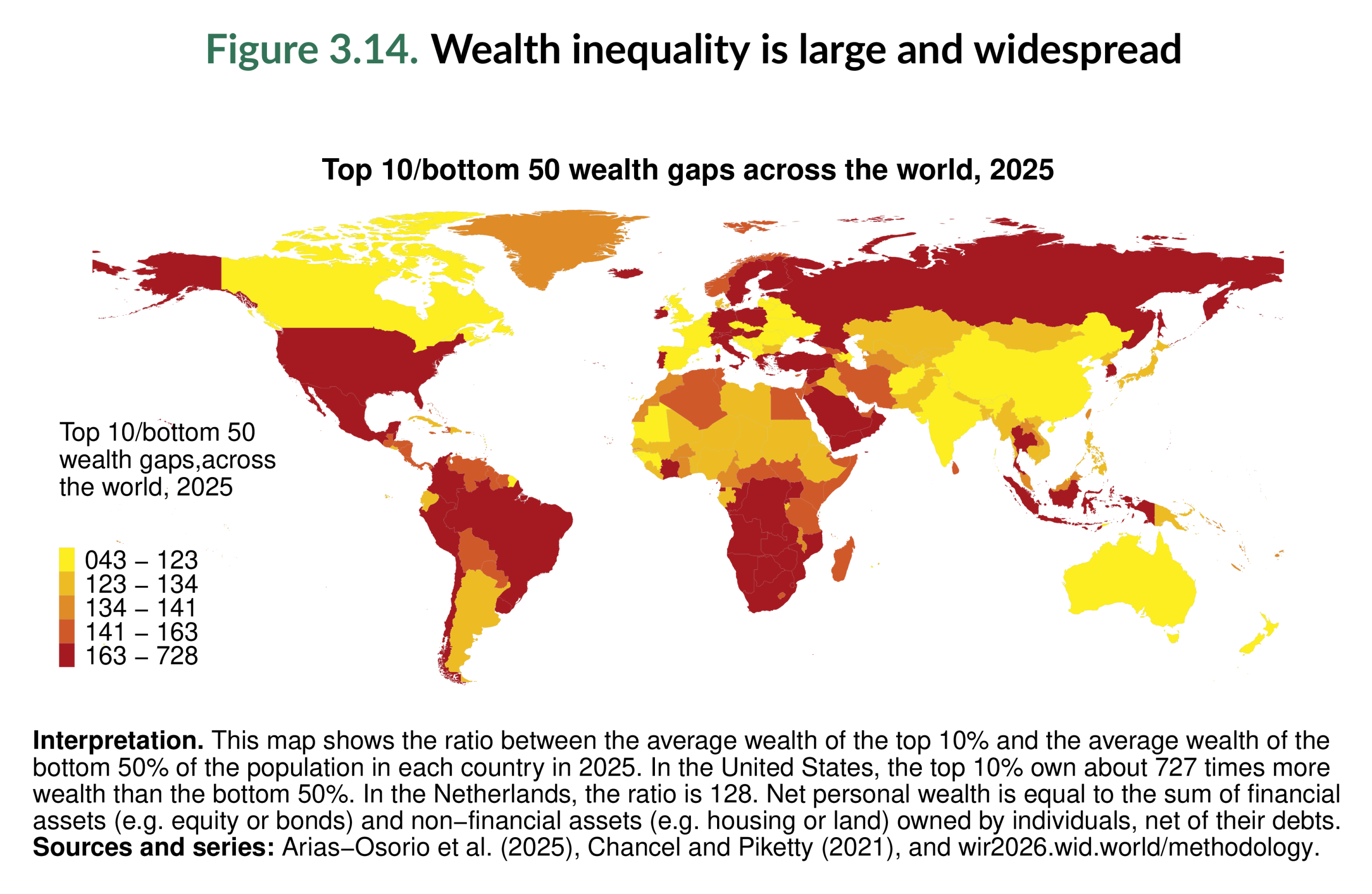 Figure 3.14. Wealth inequality is large and widespread