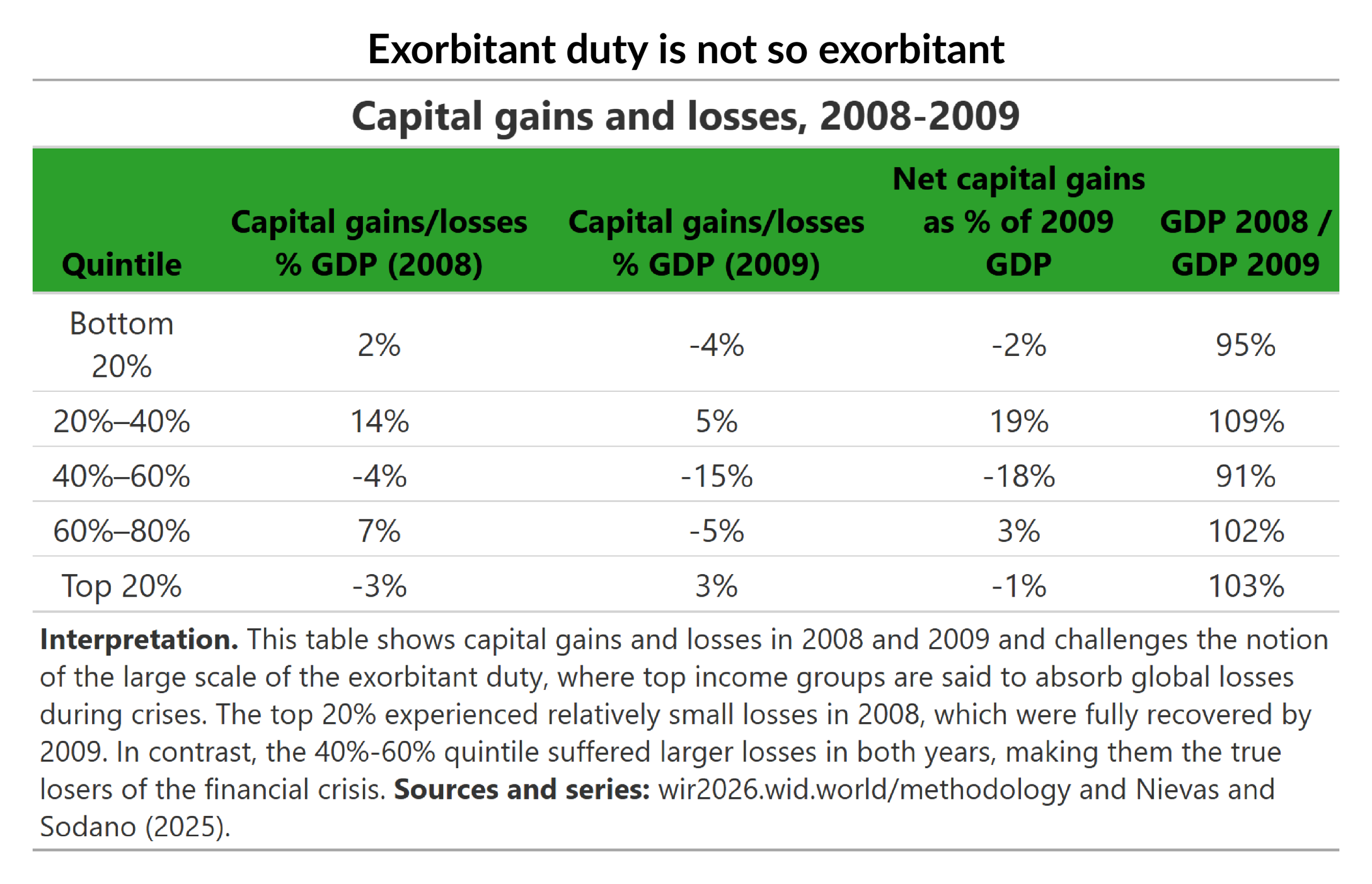 Exorbitant duty is not so exorbitant